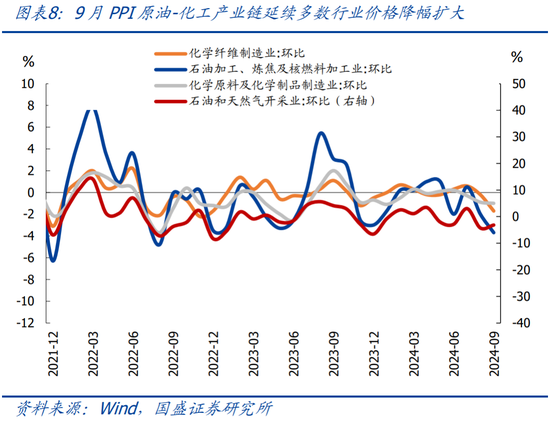 国盛宏观：PPI年内二次探底的背后