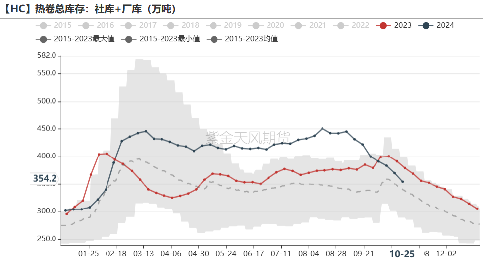 铁矿：铁水短期见顶，无明显减量预期