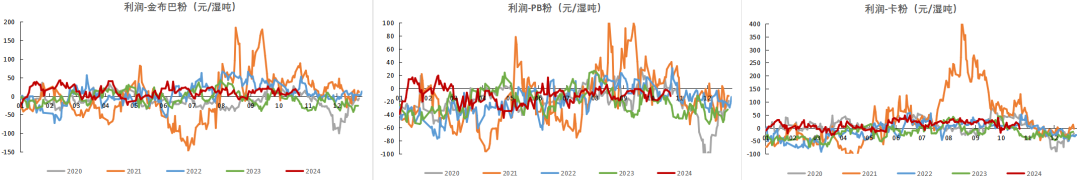 铁矿：铁水短期见顶，无明显减量预期