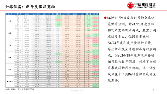 【棉花周报】新棉加工提速但销售进展缓慢