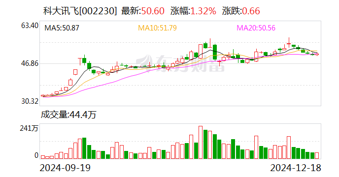 科大讯飞：与华为始终保持良好合作 提供Mate70通话摘要等技术支持