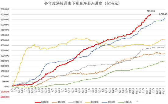 恒生科技ETF（513180）买买买，跨越香江去夺取定价权