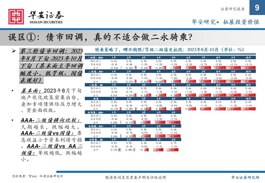 金融债增厚收益的四大交易策略——2025年金融债年度策略