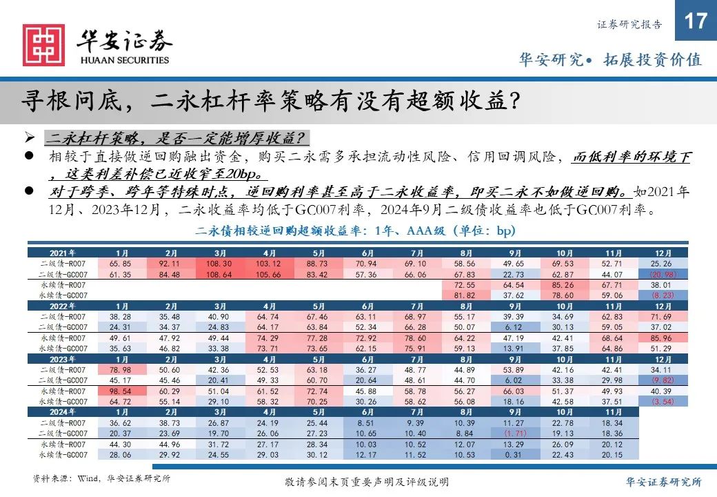 金融债增厚收益的四大交易策略——2025年金融债年度策略