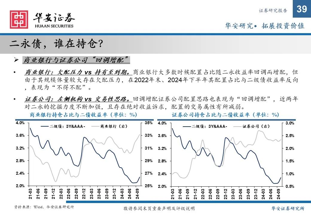 金融债增厚收益的四大交易策略——2025年金融债年度策略