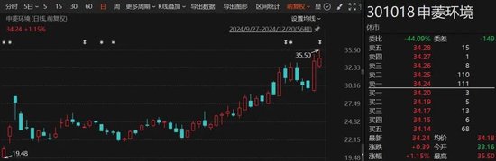 1个月赚了1.7亿！“92年”超级牛散，现身多只A股！什么来头？